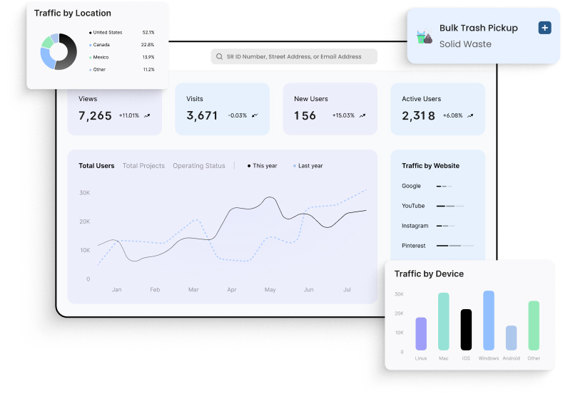 SMART City 311 Platform - Citizen Engagement